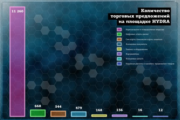 Кракен короткая ссылка