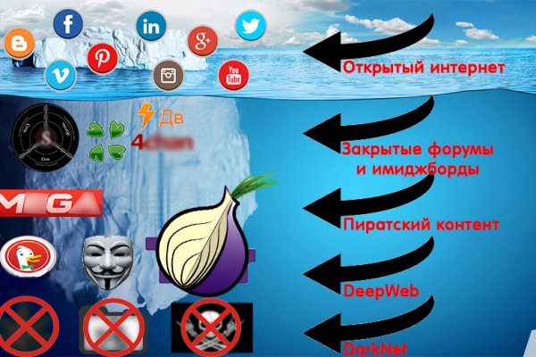 Что продают в кракен маркете