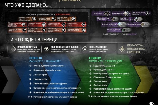 Кракен торговая
